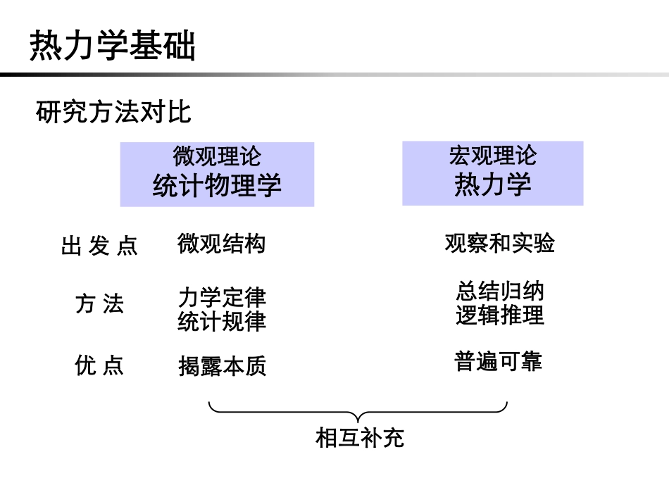 复旦大学《大学物理》课件-热力学第一定律(1).pdf_第2页