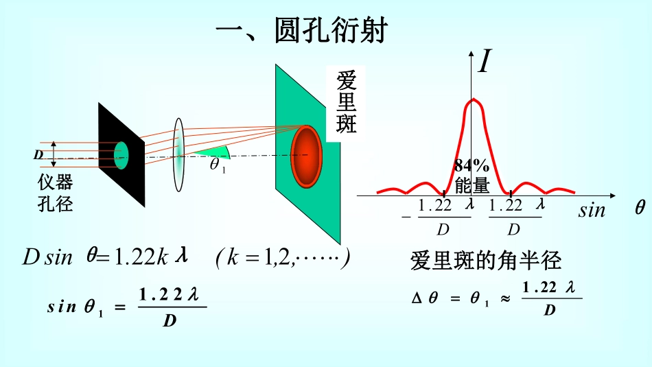 复旦大学《大学物理》课件-圆孔衍射(1).pdf_第3页