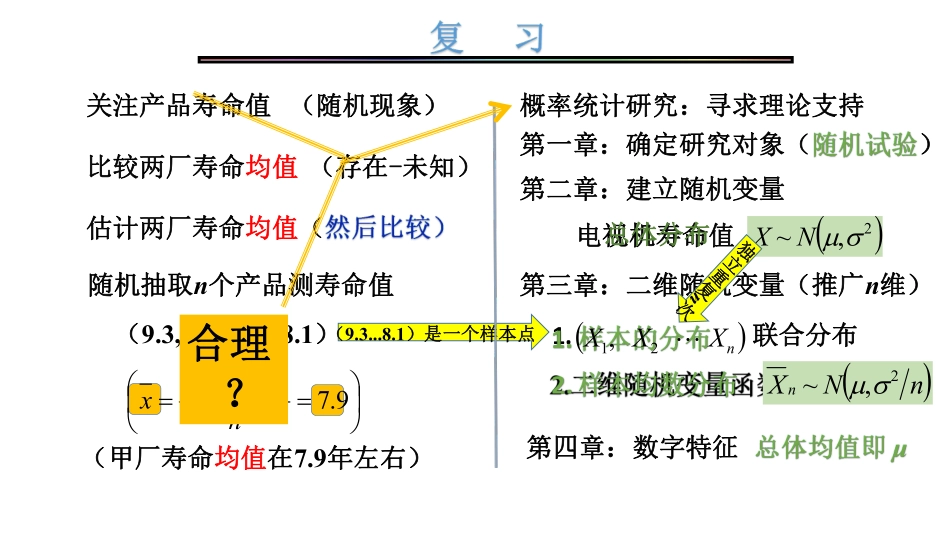 大连理工大学《概率论与数理统计》课件-第4章.pdf_第2页