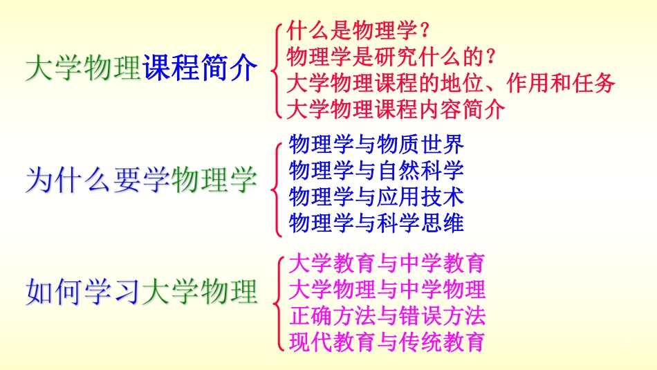 复旦大学《大学物理》课件-绪论(1).pdf_第2页