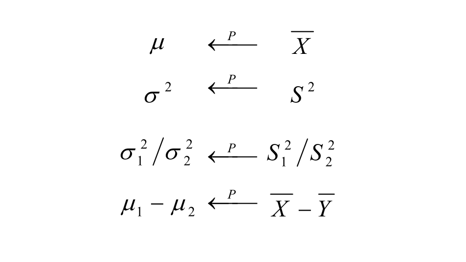 大连理工大学《概率论与数理统计》课件-第8章.pdf_第1页