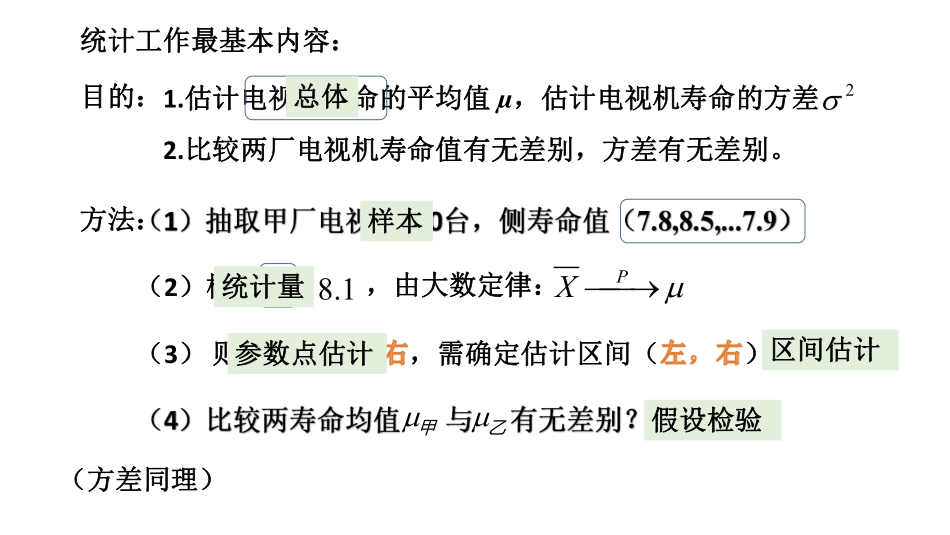 大连理工大学《概率论与数理统计》课件-第6章.pdf_第3页