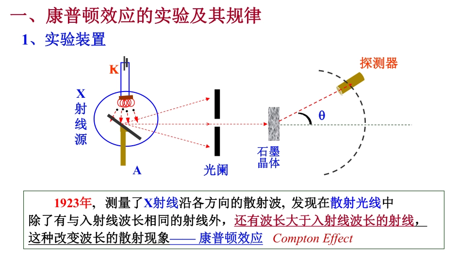 复旦大学《大学物理》课件-康普顿效应(1).pdf_第3页