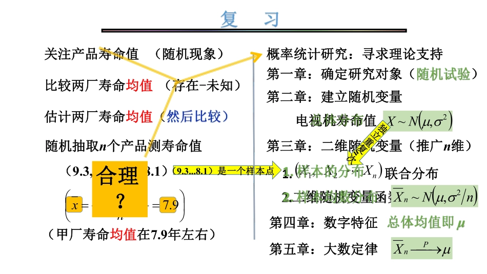 大连理工大学《概率论与数理统计》课件-第5章.pdf_第2页