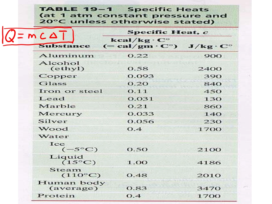 复旦大学《大学物理-热学》课件_第15次课.pdf_第2页