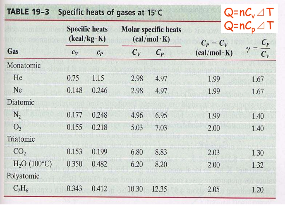 复旦大学《大学物理-热学》课件_第15次课.pdf_第3页