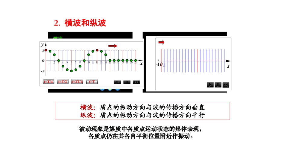 复旦大学《大学物理》课件-波动(1).pptx_第3页