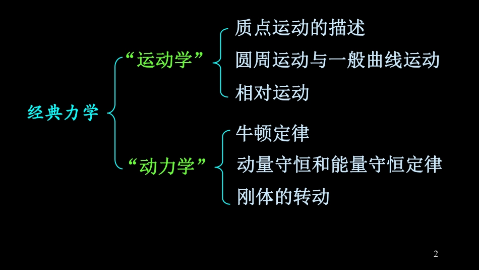 复旦大学《大学物理》课件-第一章(1).pdf_第2页