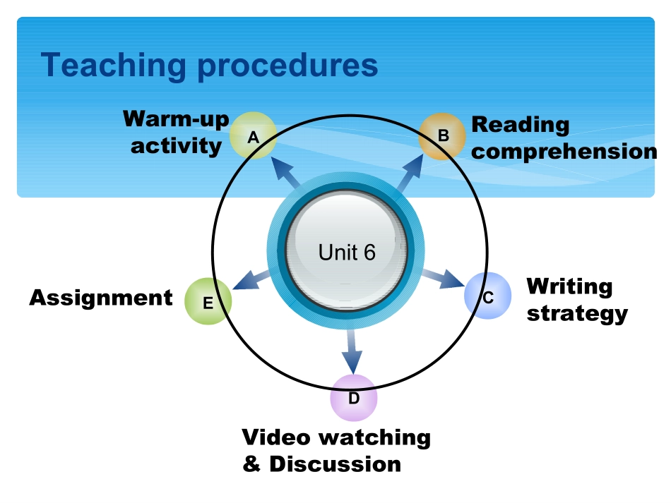湖南大学《大学英语第二册》课件-第6章.pdf_第3页