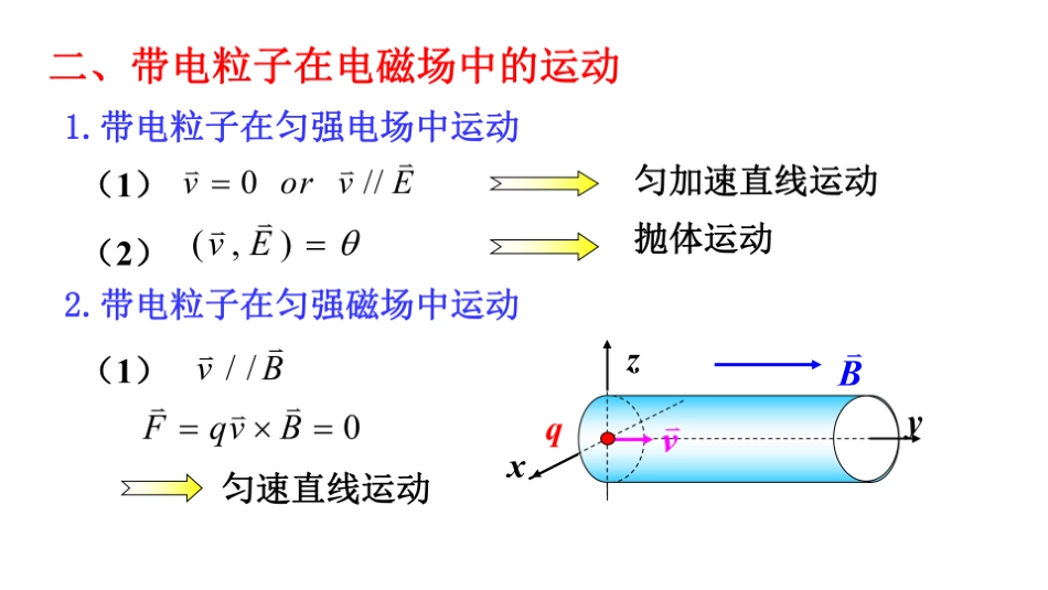 复旦大学《大学物理》课件-带电粒子在电磁场中的运动(1).pdf_第3页