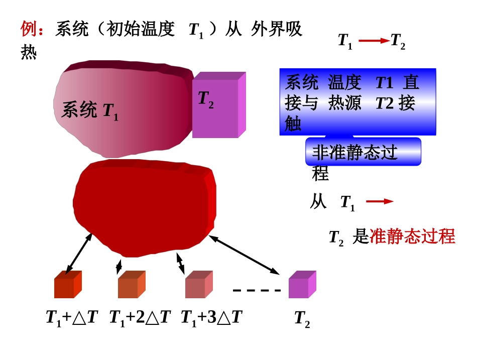 复旦大学《大学物理》课件-第九章热力学(1).pptx_第2页