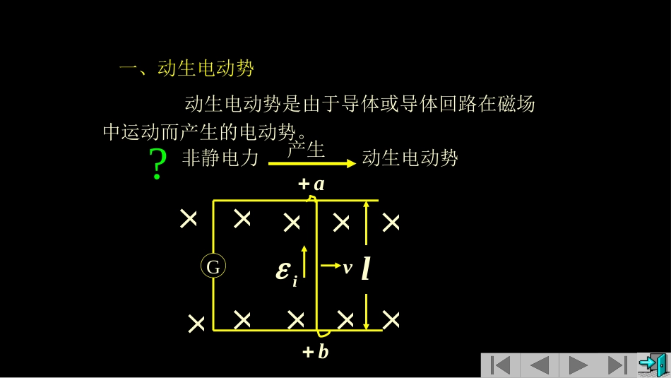 复旦大学《大学物理》课件-动生电动势和感生电动势(1).pptx_第2页