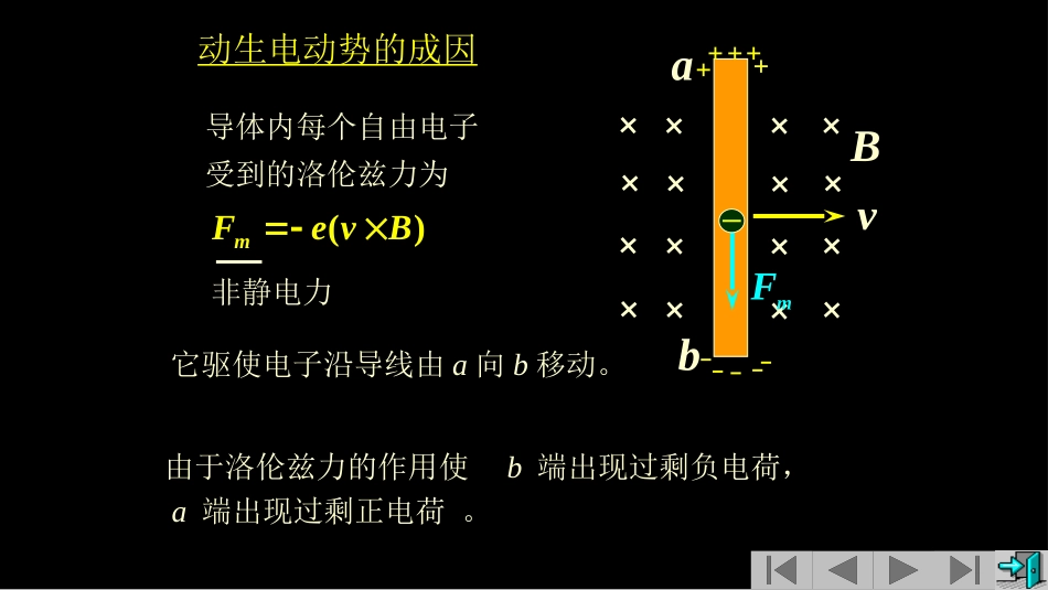 复旦大学《大学物理》课件-动生电动势和感生电动势(1).pptx_第3页