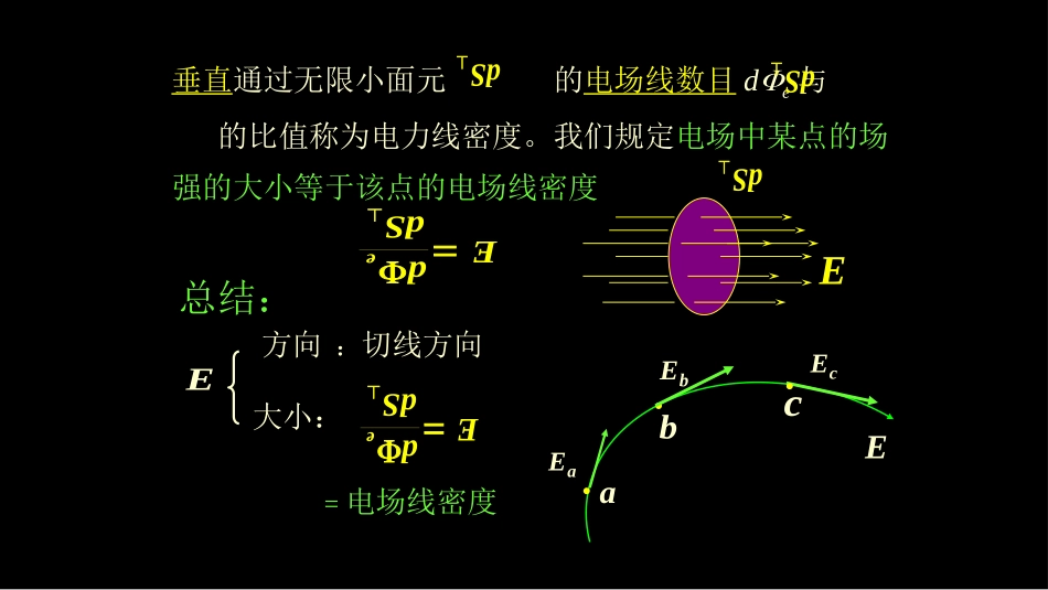 复旦大学《大学物理》课件-高斯定理(1).pptx_第3页