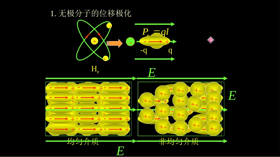 复旦大学《大学物理》课件-静电场中的电介质(1).pptx_第3页