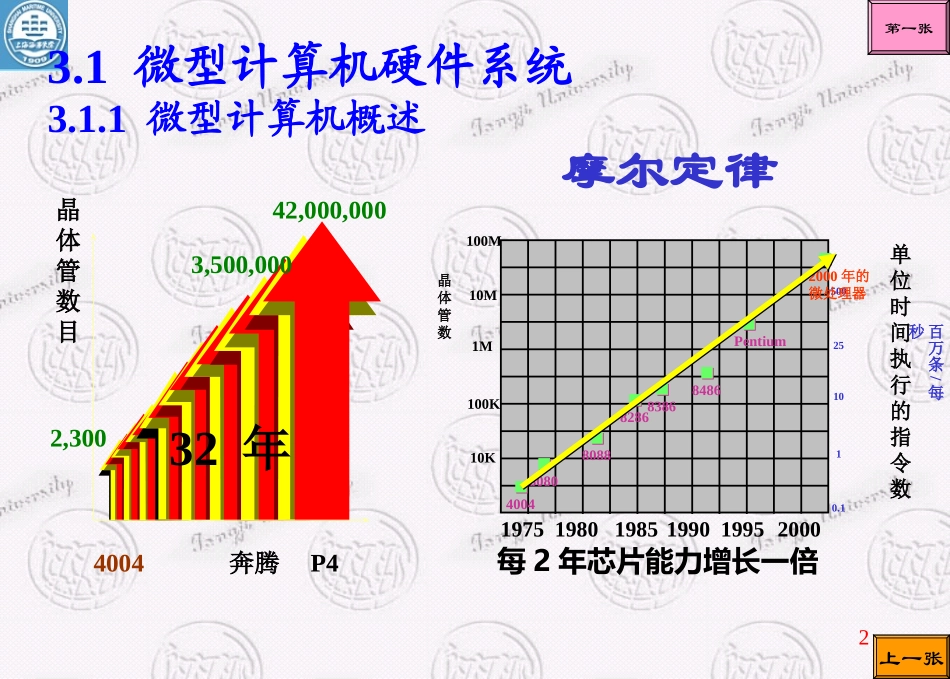 国防科技大学《大学计算机基础》课件-第3章.ppt_第2页