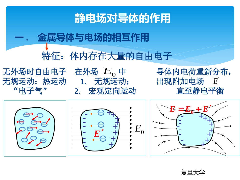 复旦大学《大学物理3》课件-静电场对导体的作用.pptx_第1页