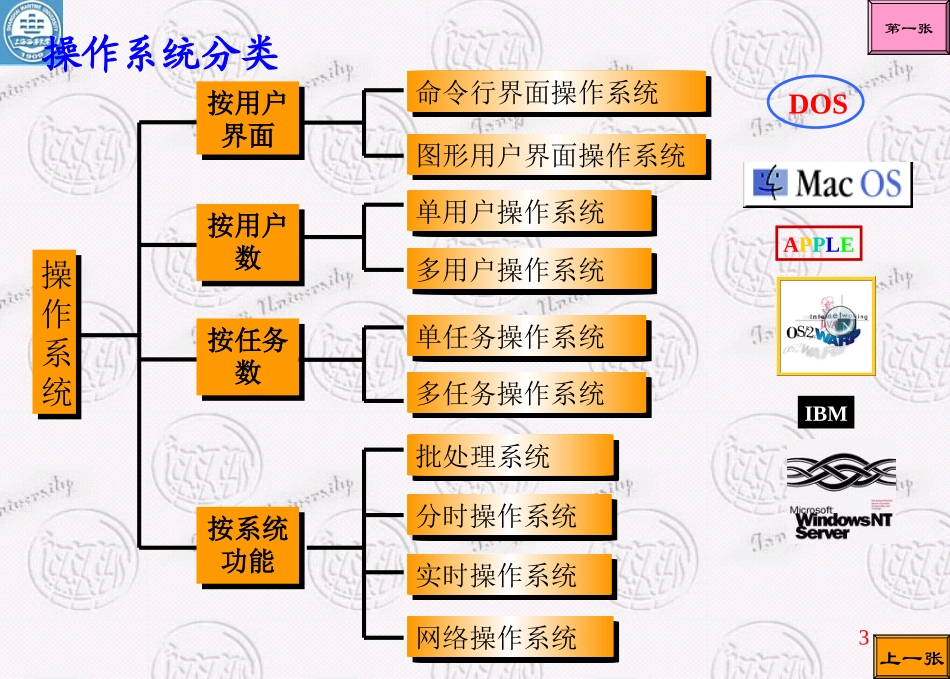 国防科技大学《大学计算机基础》课件-第4章.ppt_第3页