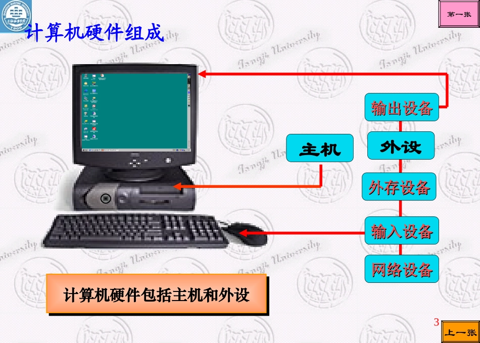 国防科技大学《大学计算机基础》课件-第2章.ppt_第3页
