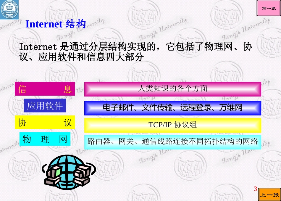 国防科技大学《大学计算机基础》课件-第7章.ppt_第3页