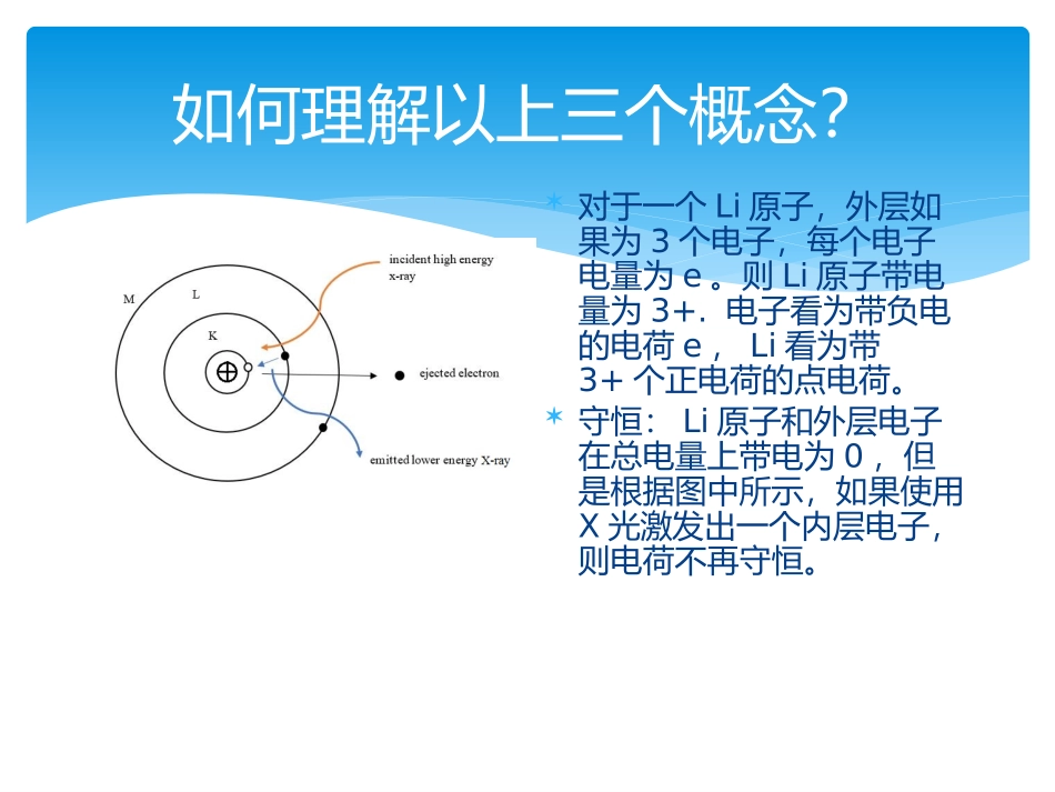 复旦大学《大学物理3》课件-静电场.pptx_第3页