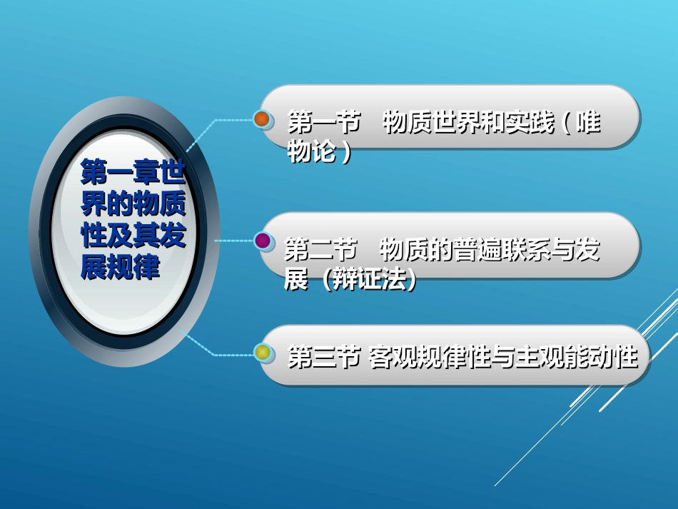 河北工业大学《马克思主义基本原理》课件-第一章.ppt_第3页