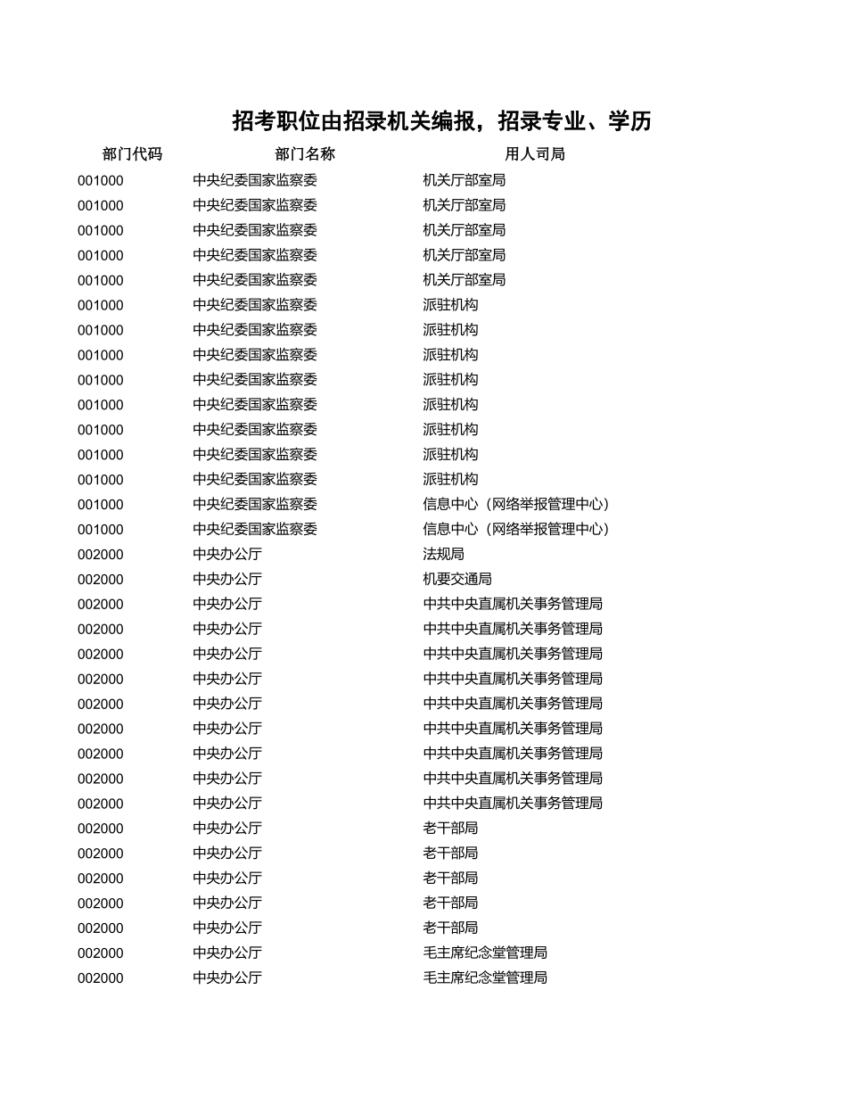 中央机关及其直属机构2022年度考试录用公务员招考简章.xls_第1页