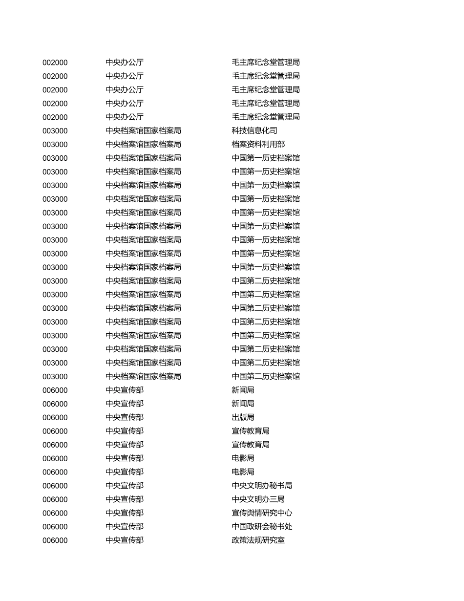 中央机关及其直属机构2022年度考试录用公务员招考简章.xls_第2页