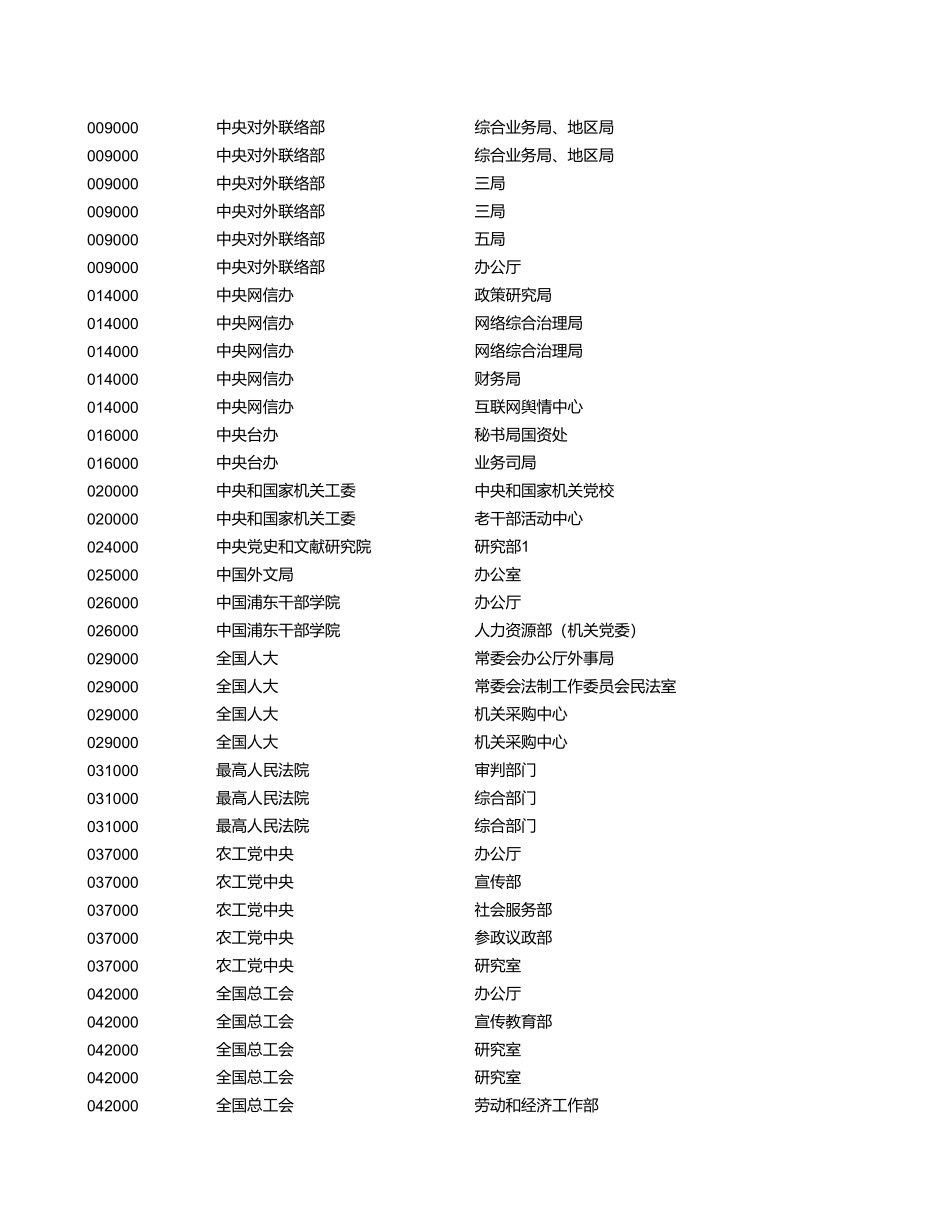 中央机关及其直属机构2022年度考试录用公务员招考简章.xls_第3页