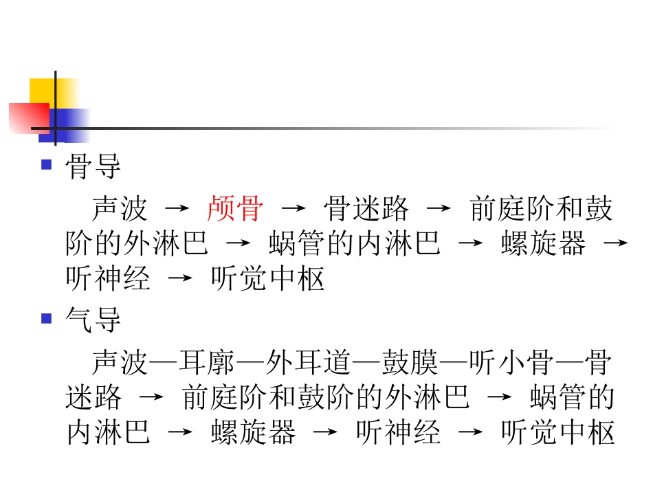 听觉障碍分类与分级.ppt_第3页