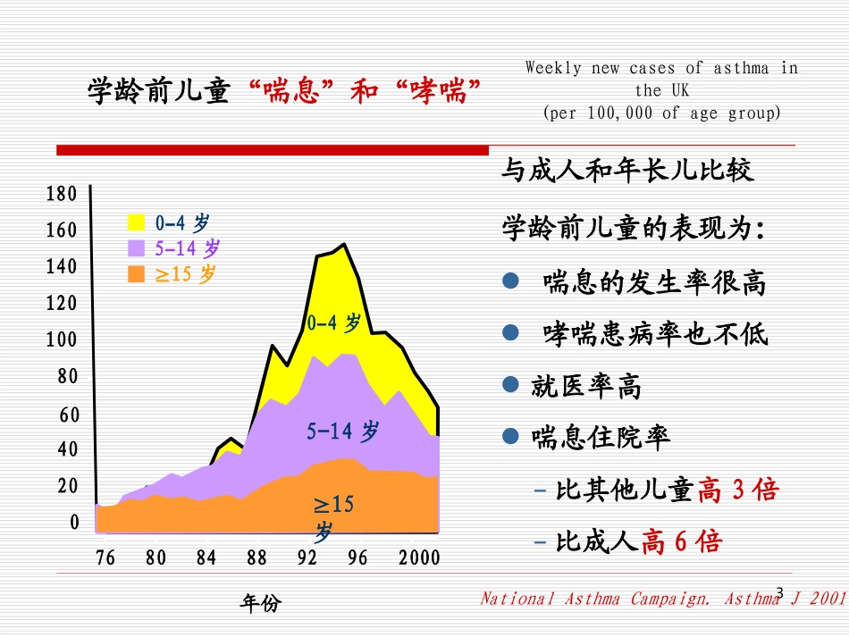 哮喘的雾化吸入规范2.ppt_第3页