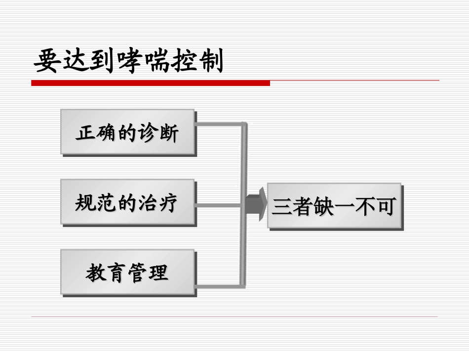 哮喘达不到控制原因对策.ppt_第3页