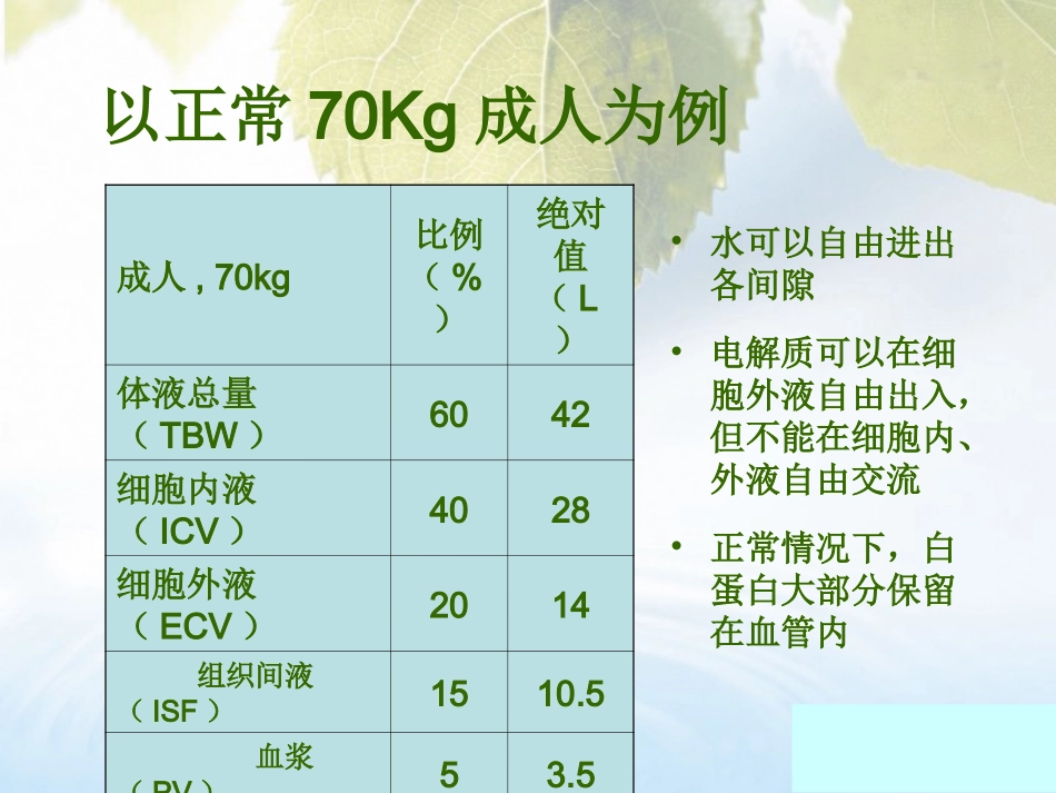 围术期晶体补液.ppt_第3页