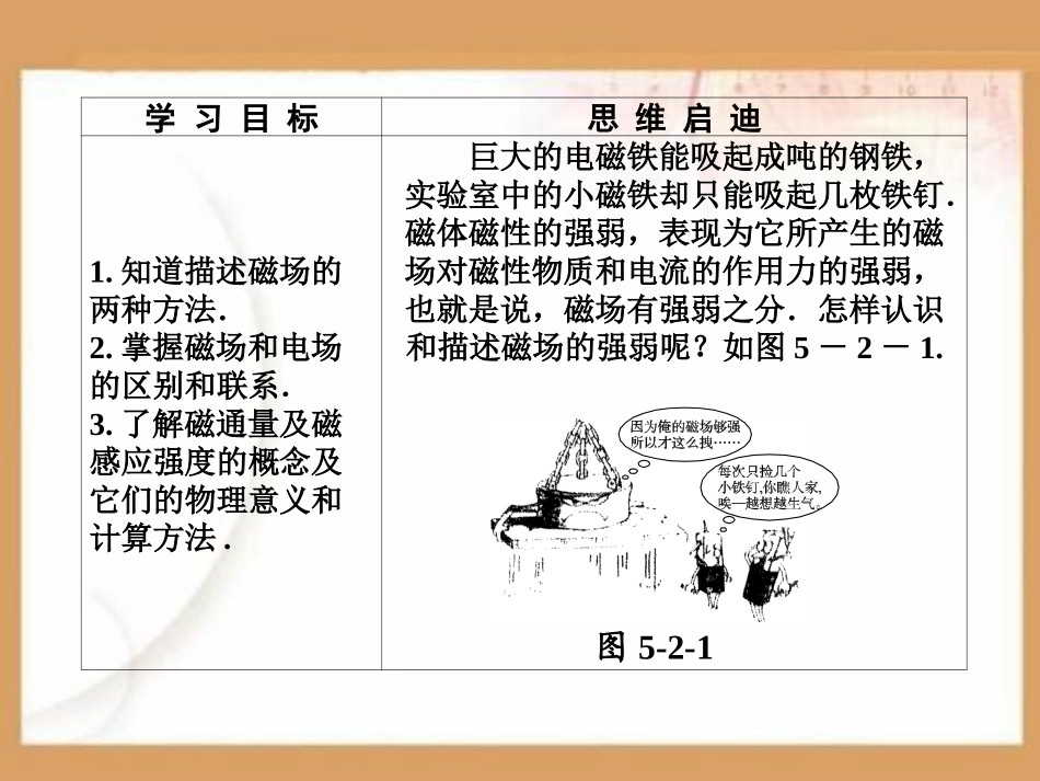 怎样描述磁场PPT课件.ppt_第2页