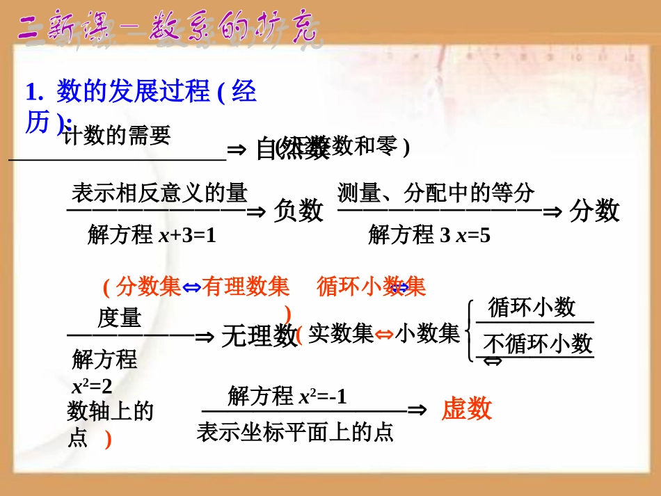 数系的扩充PPT课件.ppt_第2页