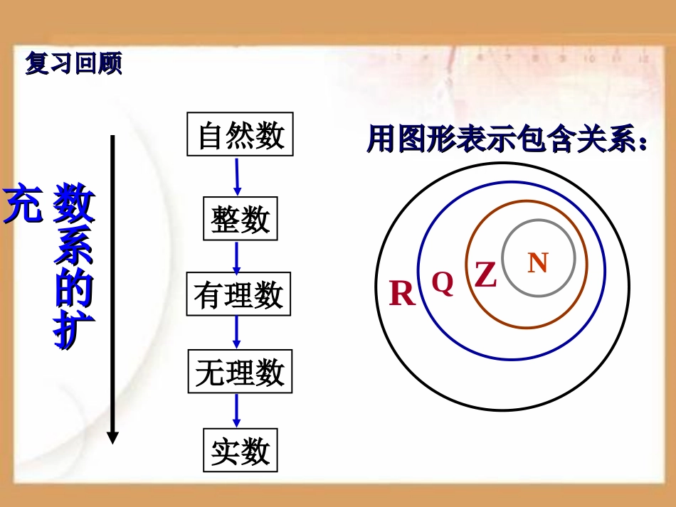 数系的扩充和复数的概念PPT课件.ppt_第2页