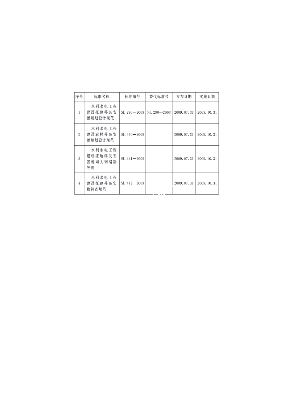 SL 442-2009 水利水电工程建设征地移民实物调查规范.pdf_第3页
