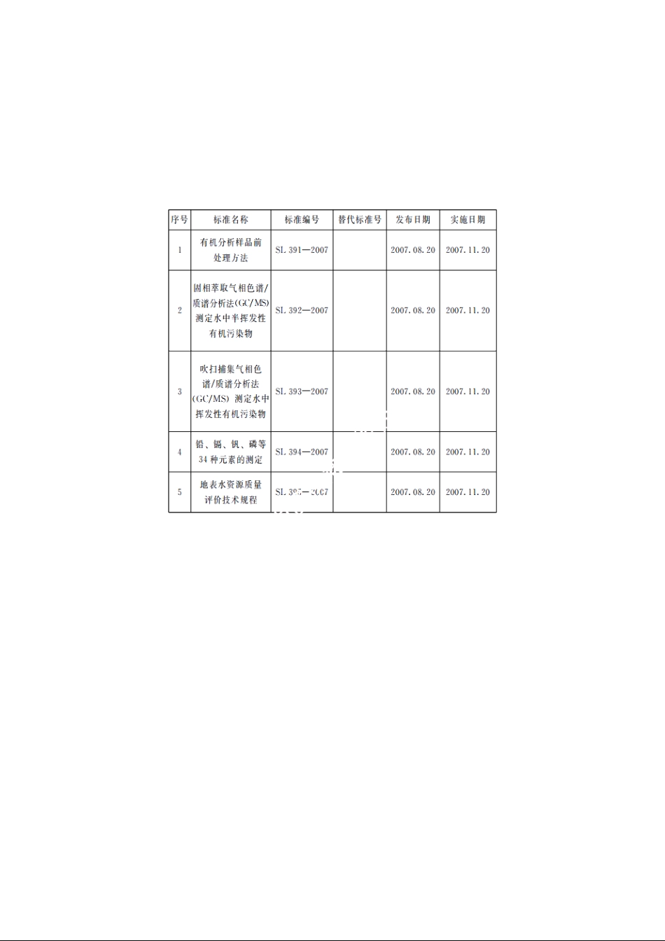 SL 395-2007 地表水资源质量评价技术规程.pdf_第3页