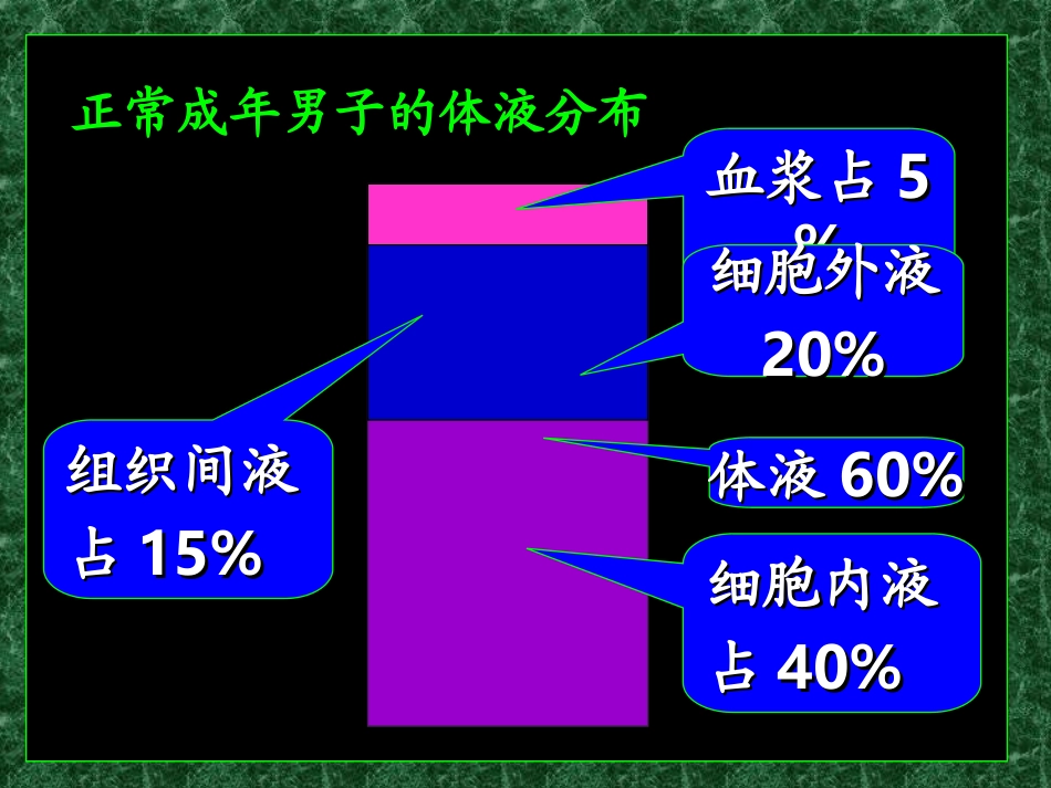 外科病人的体液失衡(一).ppt_第1页