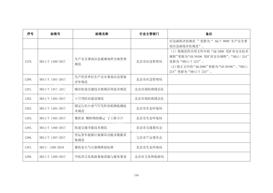 DB11T 1479-2017 人员密集场所应急疏散演练导则.pdf_第3页