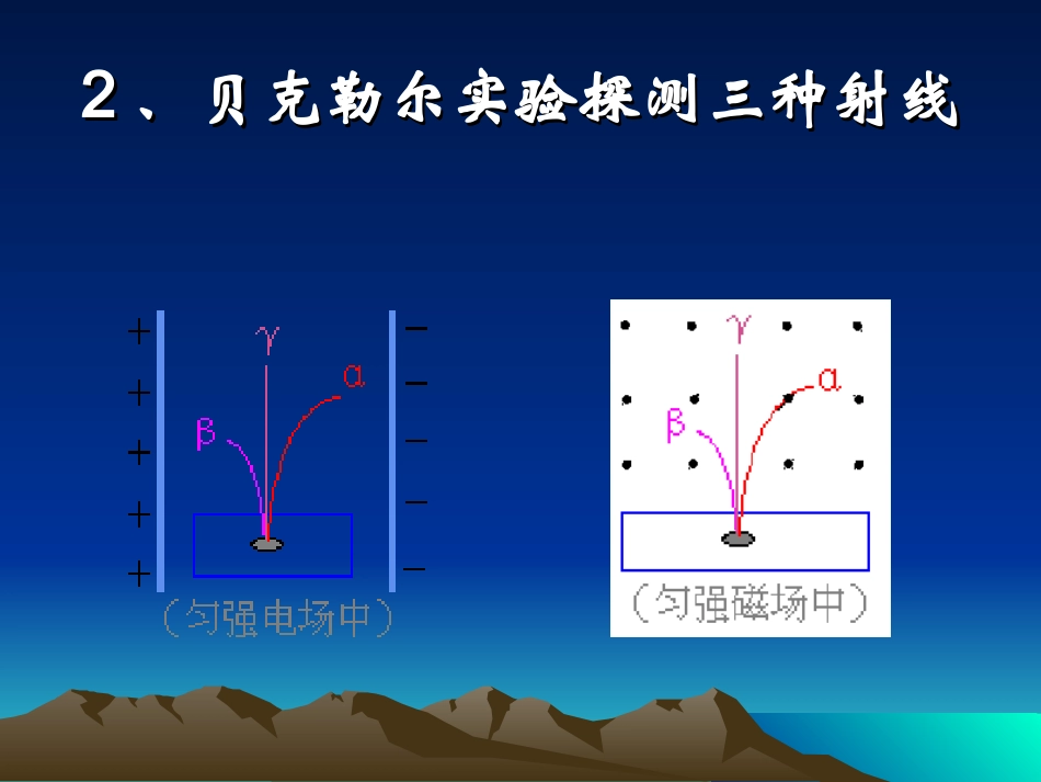 天然放射线现象——衰变.ppt_第3页