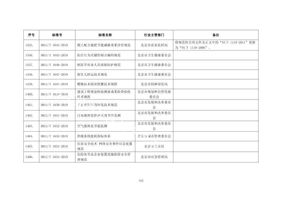 DB11T 1644-2019 测土配方施肥节能减碳效果评价规范.pdf_第2页