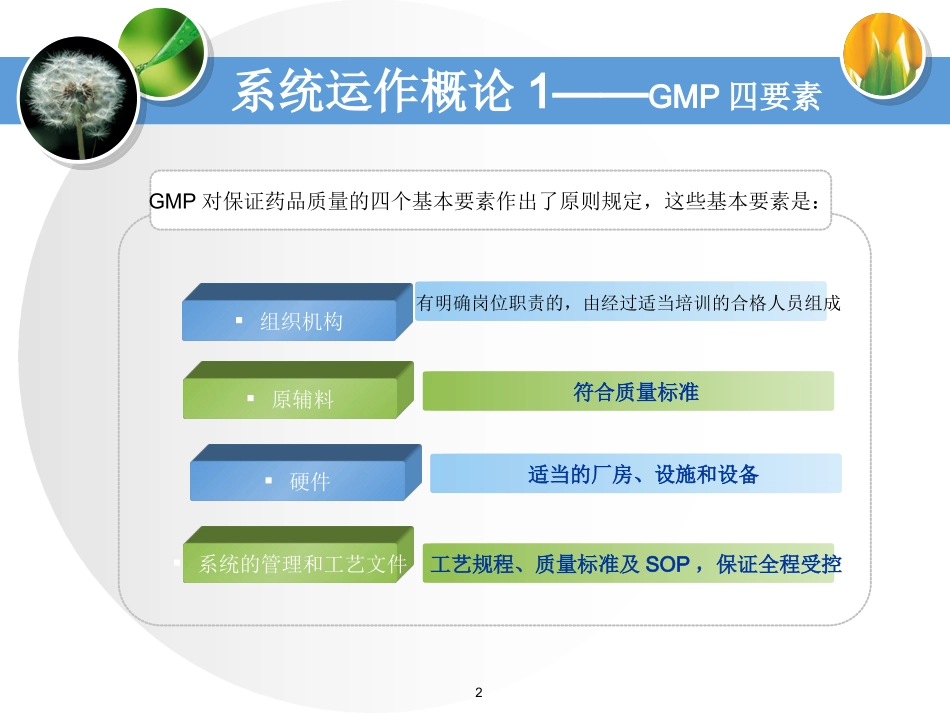 如何构建GMP质量管理体系.ppt_第2页