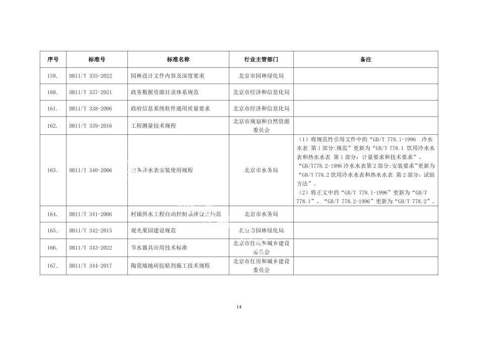 DB11T 340-2006 自备井水表安装使用规程.pdf_第2页