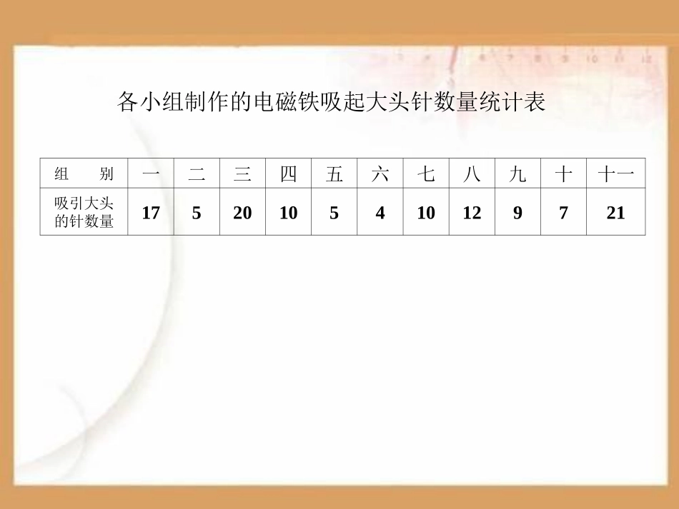 电磁铁的磁力PPT课件.ppt_第2页