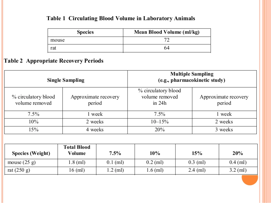 小鼠常用采血方法.ppt_第2页