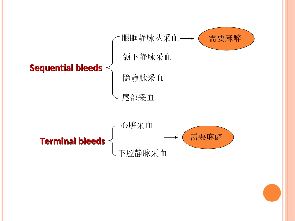 小鼠常用采血方法.ppt_第3页