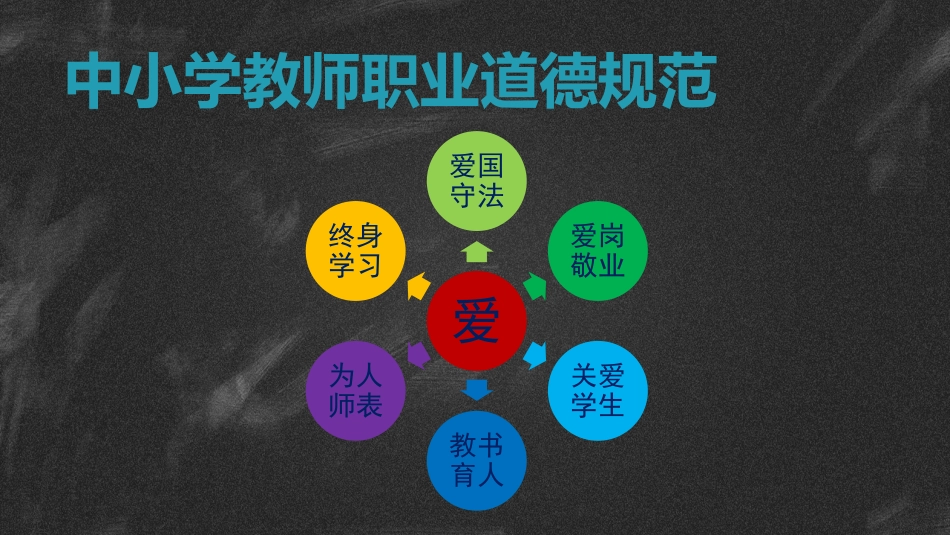 师德师风建设专题培训常用模板.pptx_第3页