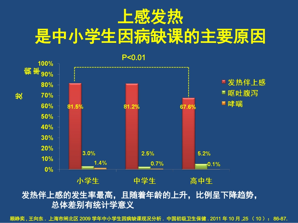 希舒美在学龄儿童急性急性中耳炎、咽扁桃体炎的应用[1].ppt_第2页