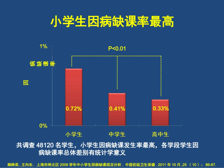 希舒美在学龄儿童急性急性中耳炎、咽扁桃体炎的应用[1].ppt_第3页